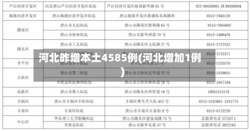 河北昨增本土4585例(河北增加1例)-第1张图片