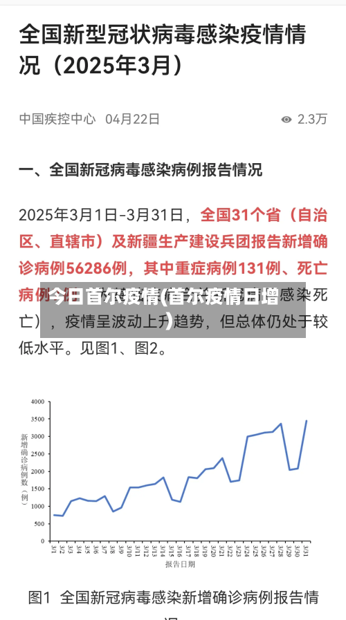 今日首尔疫情(首尔疫情日增)-第3张图片