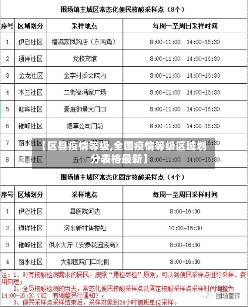 【区县疫情等级,全国疫情等级区域划分表格最新】-第1张图片