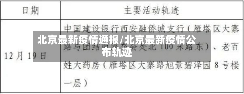 北京最新疫情通报/北京最新疫情公布轨迹-第3张图片