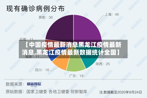 【中国疫情最新消息黑龙江疫情最新消息,黑龙江疫情最新数据统计全国】-第1张图片