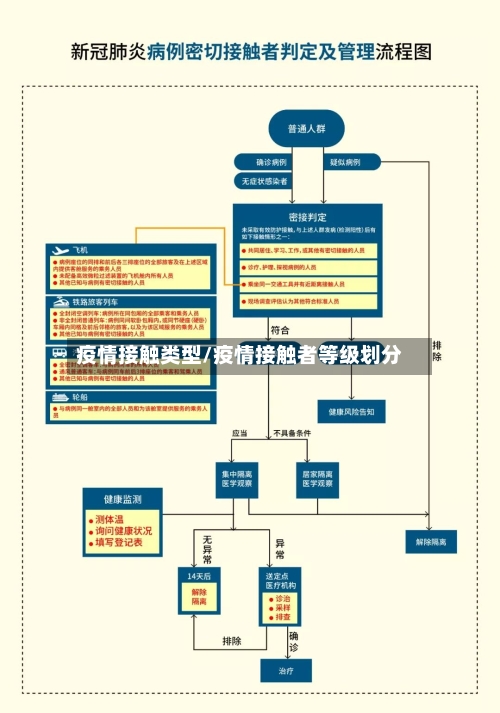 疫情接触类型/疫情接触者等级划分-第1张图片