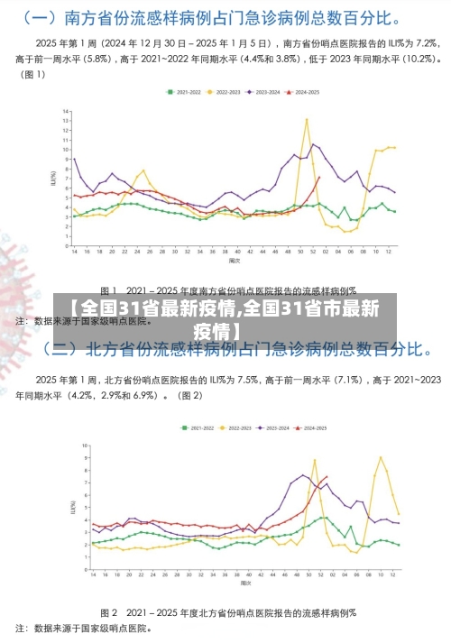 【全国31省最新疫情,全国31省市最新疫情】-第2张图片