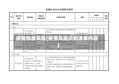 疫情物质风险(疫情风险识别清单内容)-第1张图片