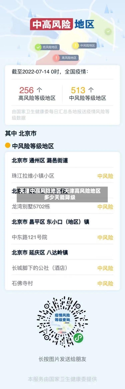 天津中高风险地区/天津高风险地区多少天能降级-第2张图片