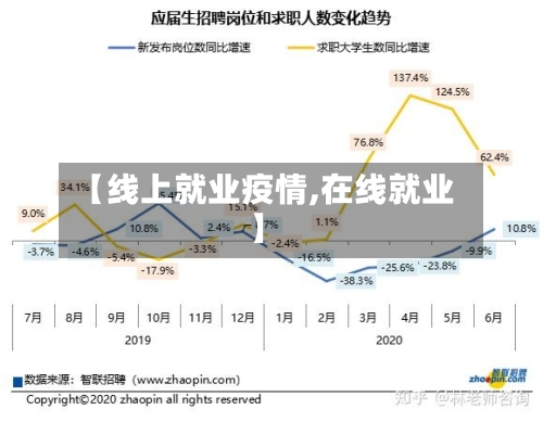 【线上就业疫情,在线就业】-第2张图片