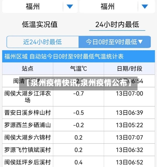 【泉州疫情快讯,泉州疫情公布】-第3张图片