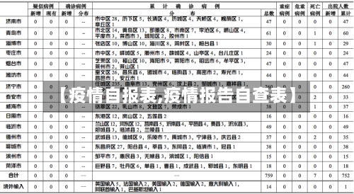 【疫情自报表,疫情报告自查表】-第2张图片