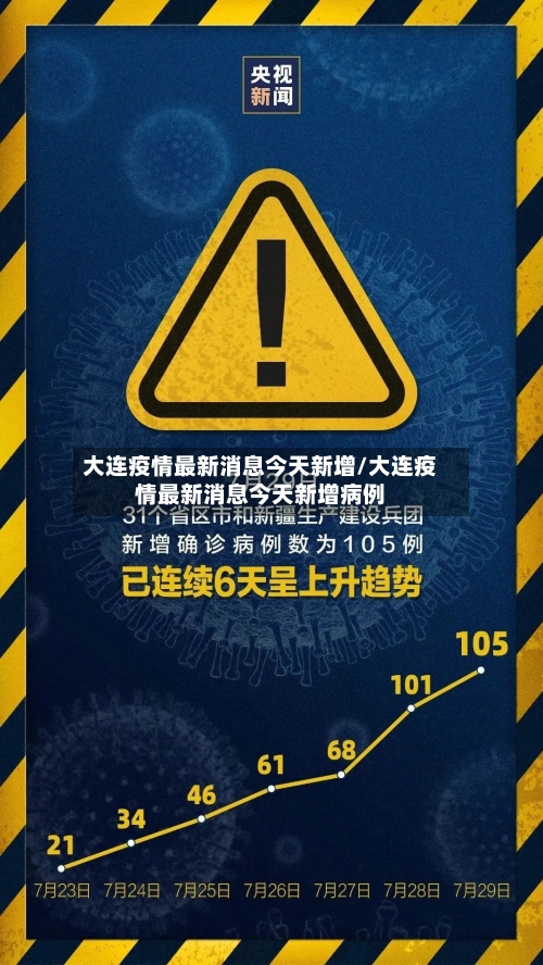 大连疫情最新消息今天新增/大连疫情最新消息今天新增病例-第1张图片