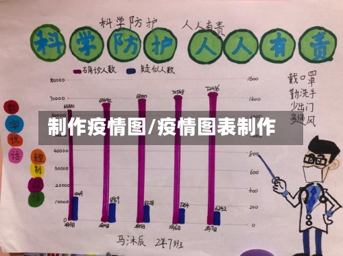 制作疫情图/疫情图表制作-第3张图片