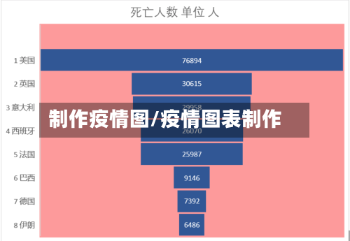 制作疫情图/疫情图表制作-第1张图片