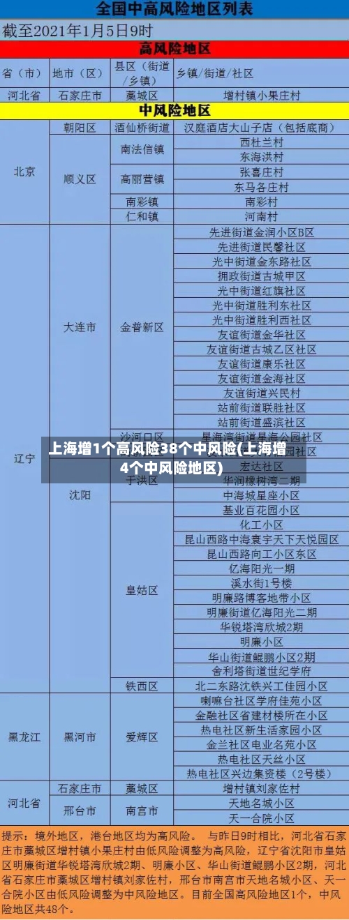 上海增1个高风险38个中风险(上海增4个中风险地区)-第1张图片