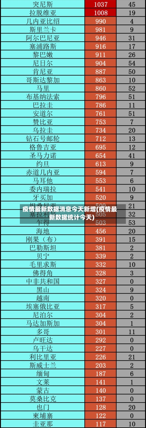 疫情最新数据消息今天新增(疫情最新数据统计今天)-第1张图片