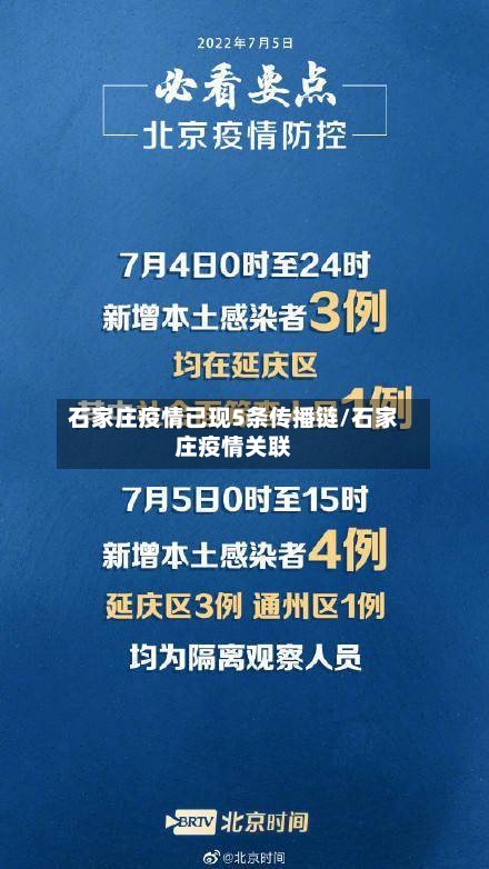 石家庄疫情已现5条传播链/石家庄疫情关联-第1张图片