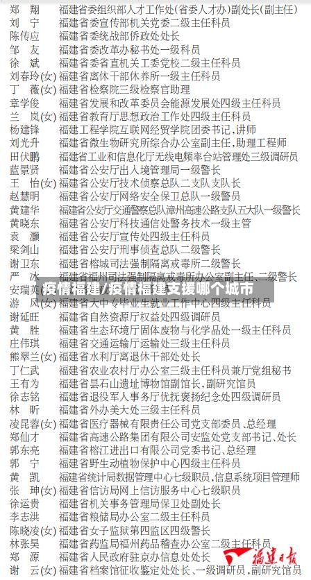 疫情福建/疫情福建支援哪个城市-第1张图片