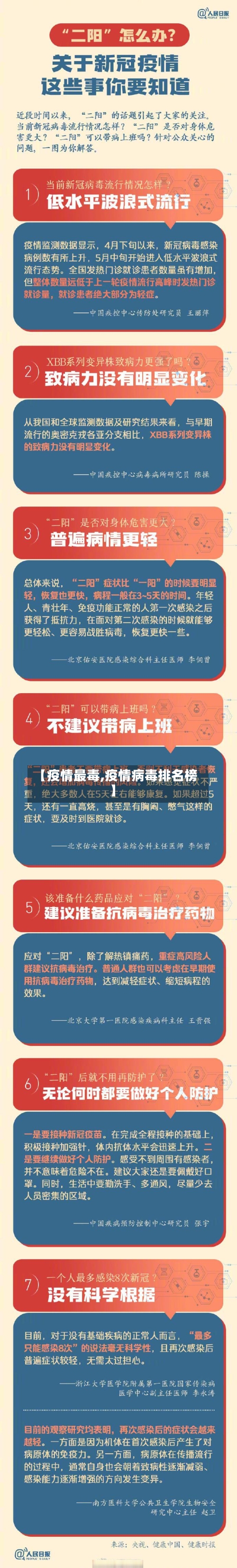 【疫情最毒,疫情病毒排名榜】-第3张图片