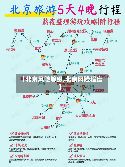 【北京风险等级,北京风险程度】-第1张图片