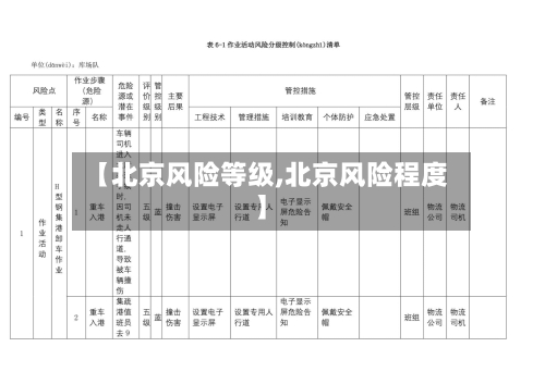 【北京风险等级,北京风险程度】-第2张图片