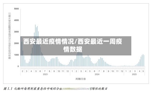 西安最近疫情情况/西安最近一周疫情数据-第1张图片