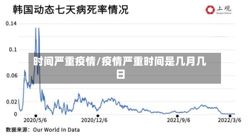 时间严重疫情/疫情严重时间是几月几日-第1张图片