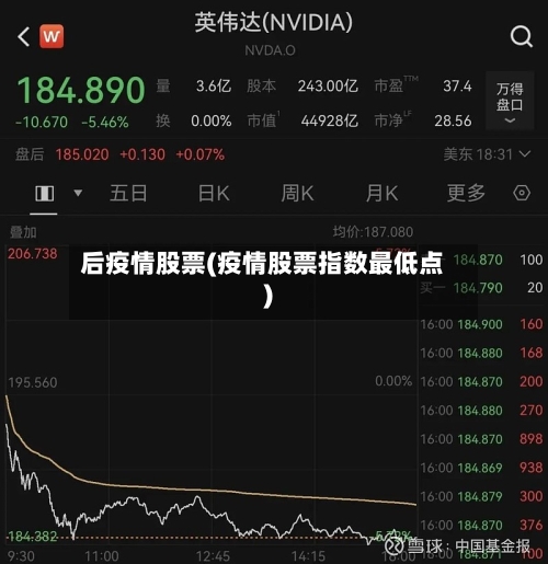 后疫情股票(疫情股票指数最低点)-第3张图片
