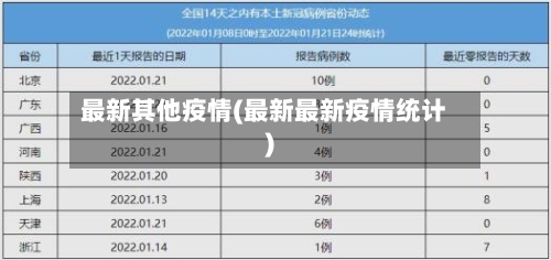 最新其他疫情(最新最新疫情统计)-第3张图片