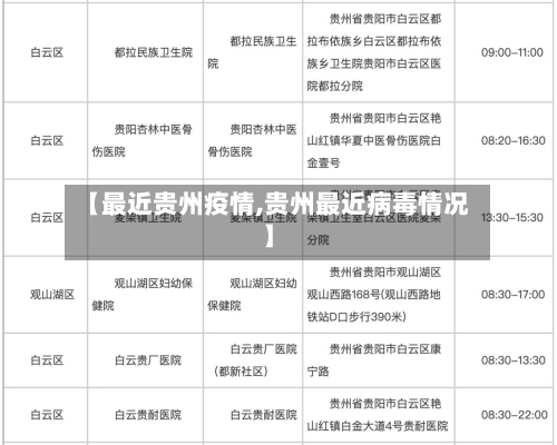 【最近贵州疫情,贵州最近病毒情况】-第1张图片