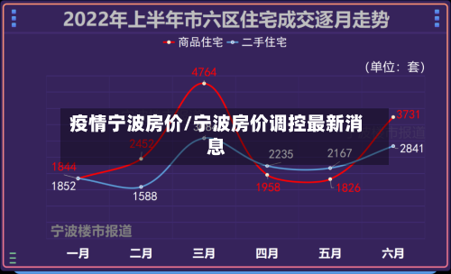 疫情宁波房价/宁波房价调控最新消息-第1张图片