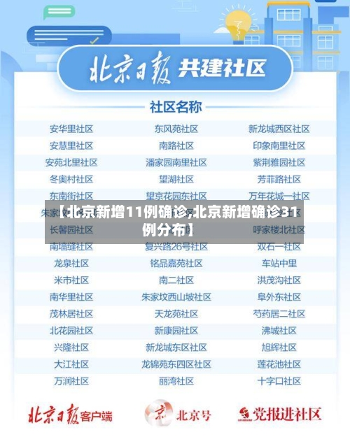 【北京新增11例确诊,北京新增确诊31例分布】-第1张图片