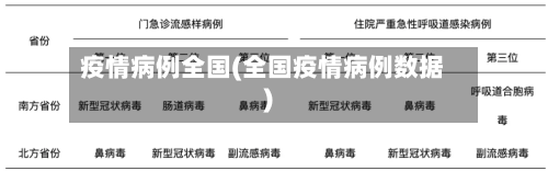 疫情病例全国(全国疫情病例数据)-第1张图片