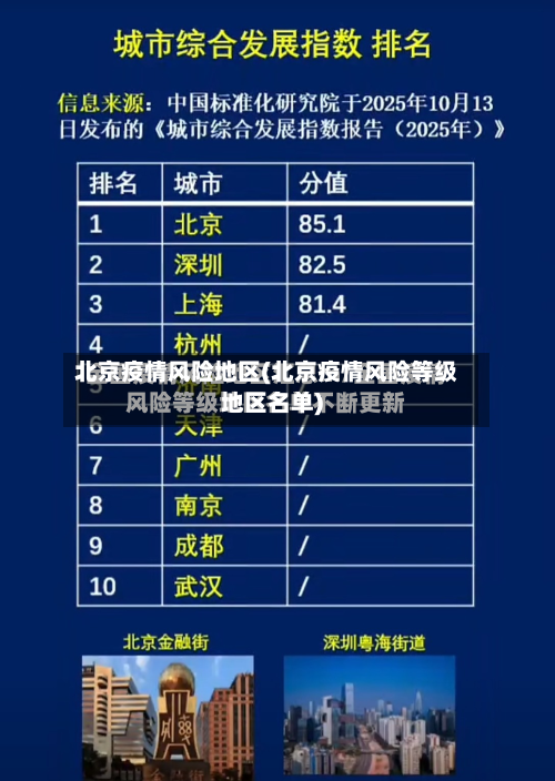 北京疫情风险地区(北京疫情风险等级地区名单)-第2张图片