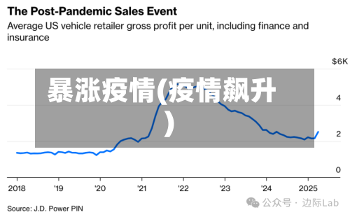 暴涨疫情(疫情飙升)-第1张图片