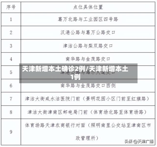 天津新增本土确诊2例/天津新增本土1例-第1张图片