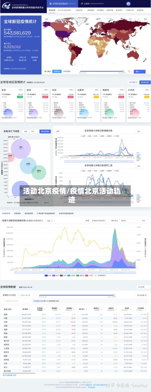 活动北京疫情/疫情北京活动轨迹-第1张图片
