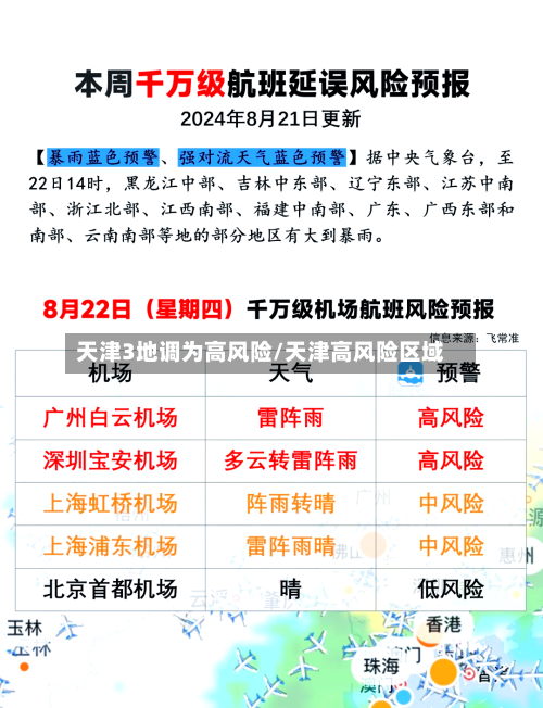 天津3地调为高风险/天津高风险区域-第2张图片