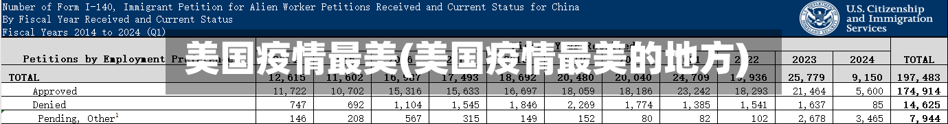 美国疫情最美(美国疫情最美的地方)-第3张图片