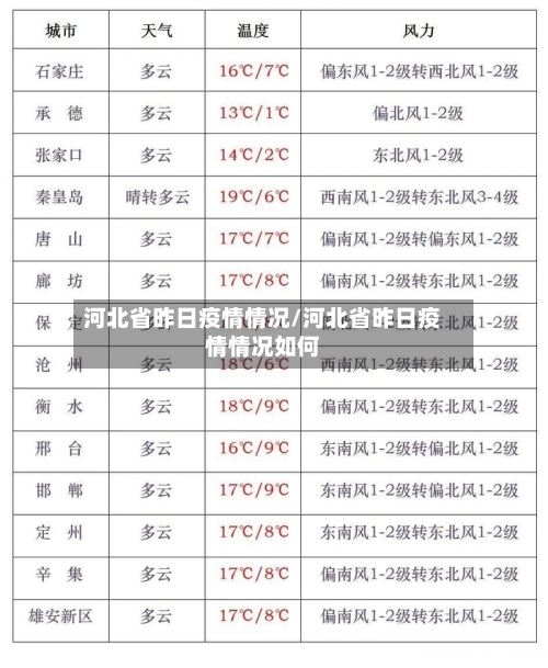 河北省昨日疫情情况/河北省昨日疫情情况如何-第2张图片